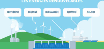 Évolution de la production d’électricité renouvelable en France